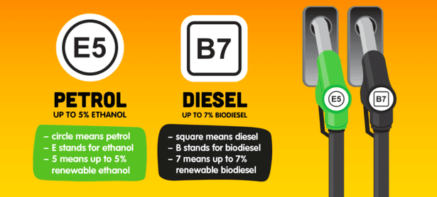 New Fuel Labels